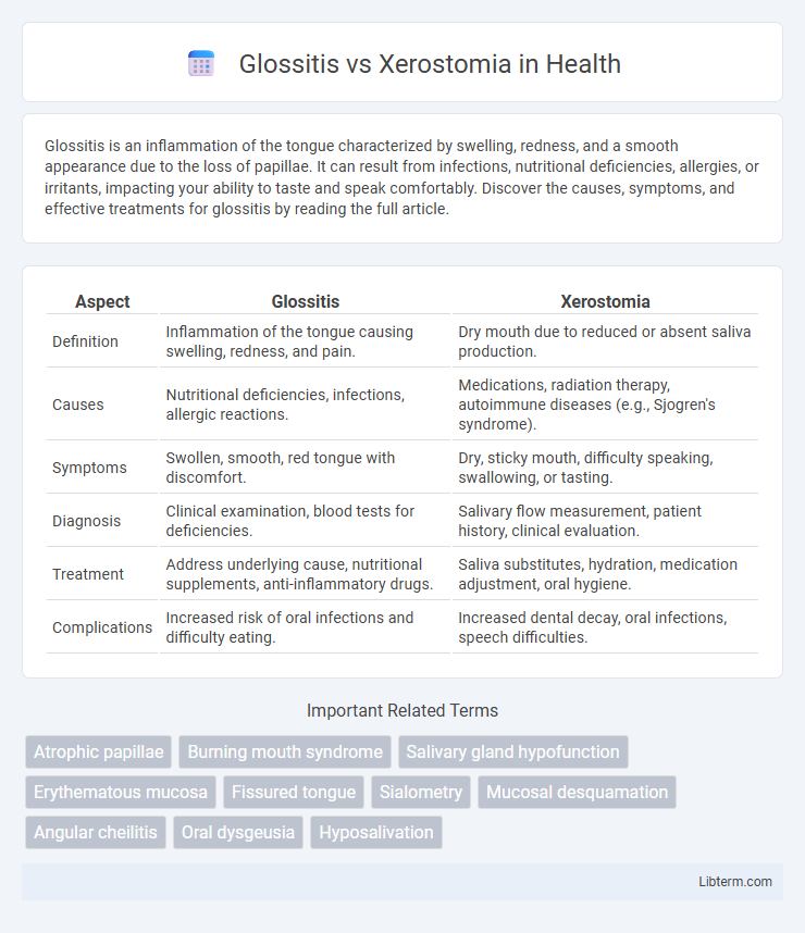 Xerostomia vs Glossitis in Health - What is The Difference?