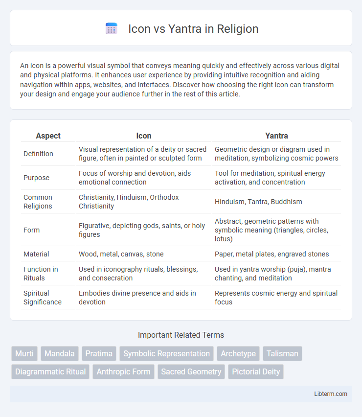 Yantra vs Icon in Religion - What is The Difference?