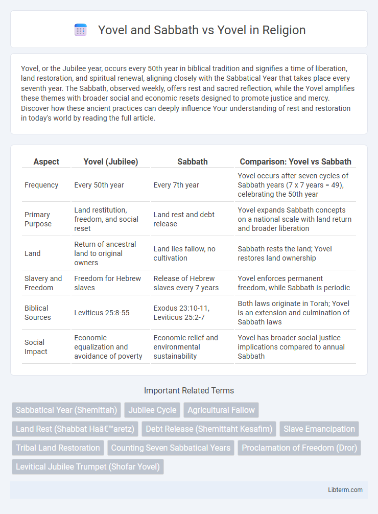 Yovel vs Yovel and Sabbath in Religion - What is The Difference?