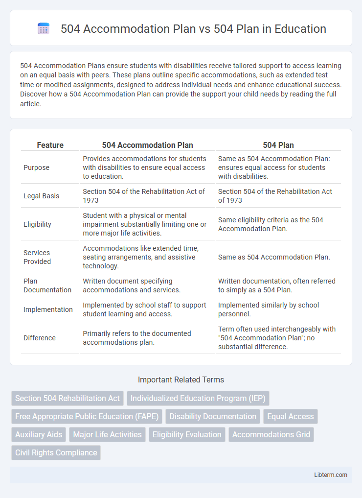 504 Plan vs 504 Accommodation Plan in Education - What is The Difference?