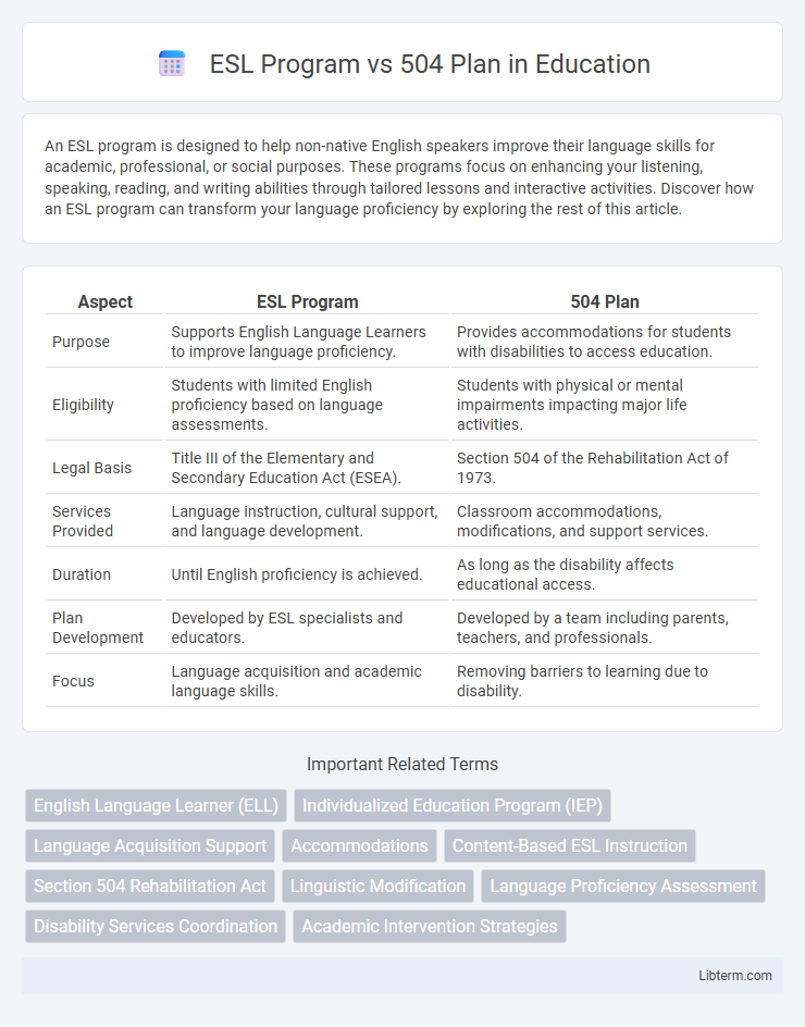 504 Plan vs ESL Program in Education - What is The Difference?