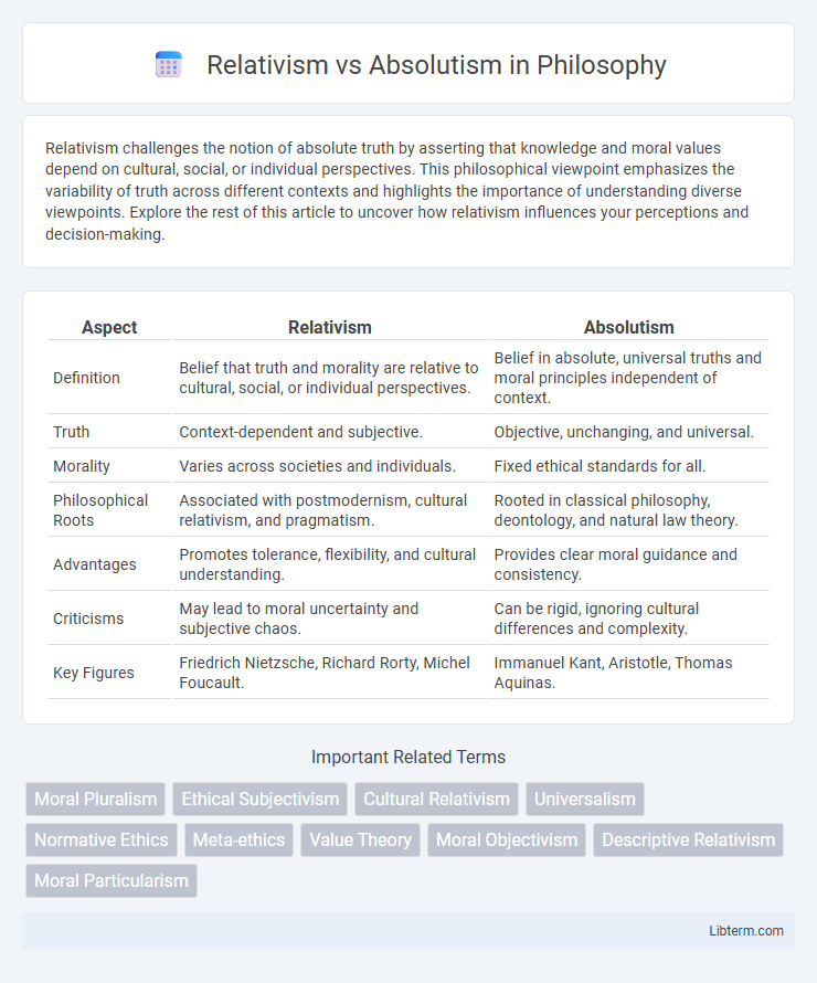 Absolutism vs Relativism in Philosophy - What is The Difference?
