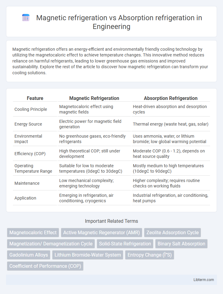 Absorption refrigeration vs Magnetic refrigeration in Engineering - What is The Difference?