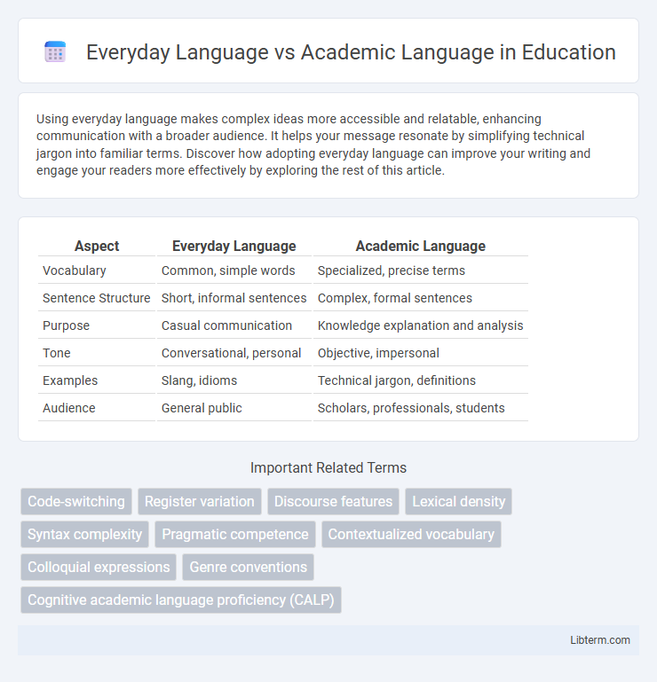 Academic Language vs Everyday Language in Education - What is The Difference?