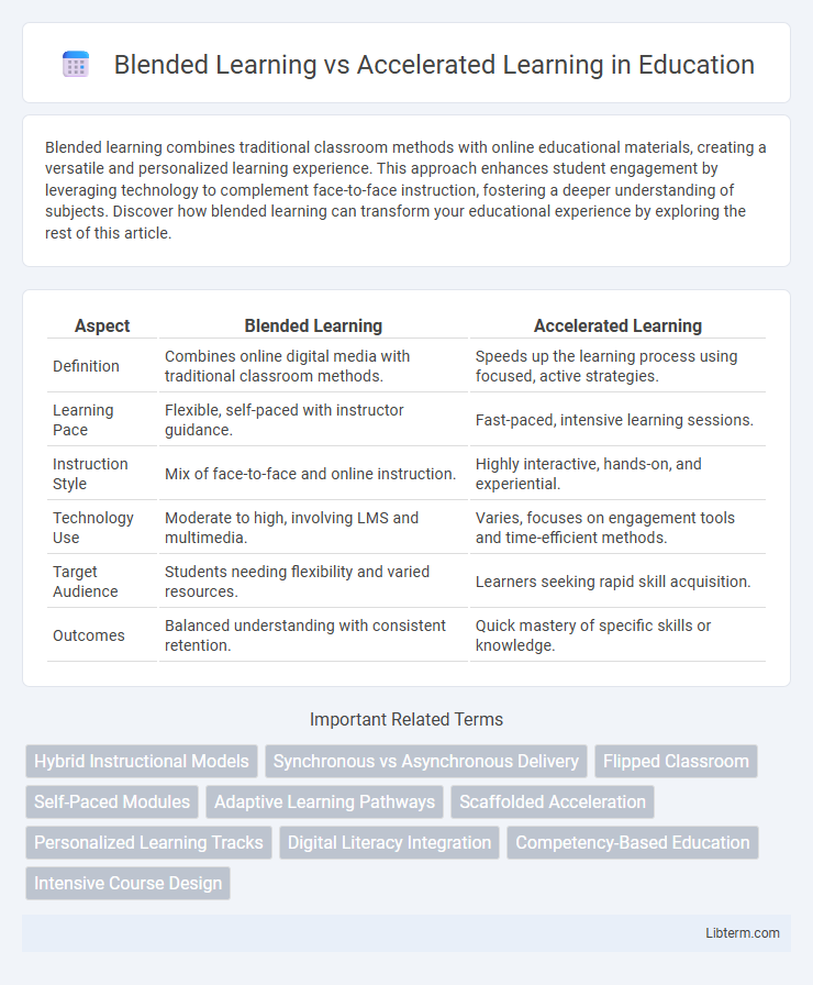 Accelerated Learning vs Blended Learning in Education - What is The Difference?