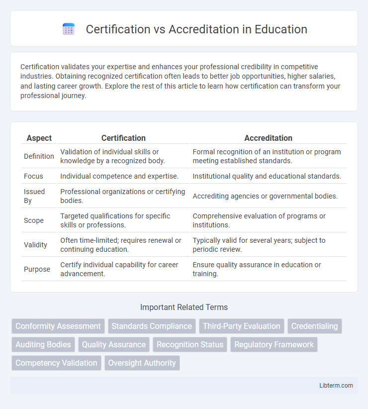 Accreditation vs Certification in Education - What is The Difference?