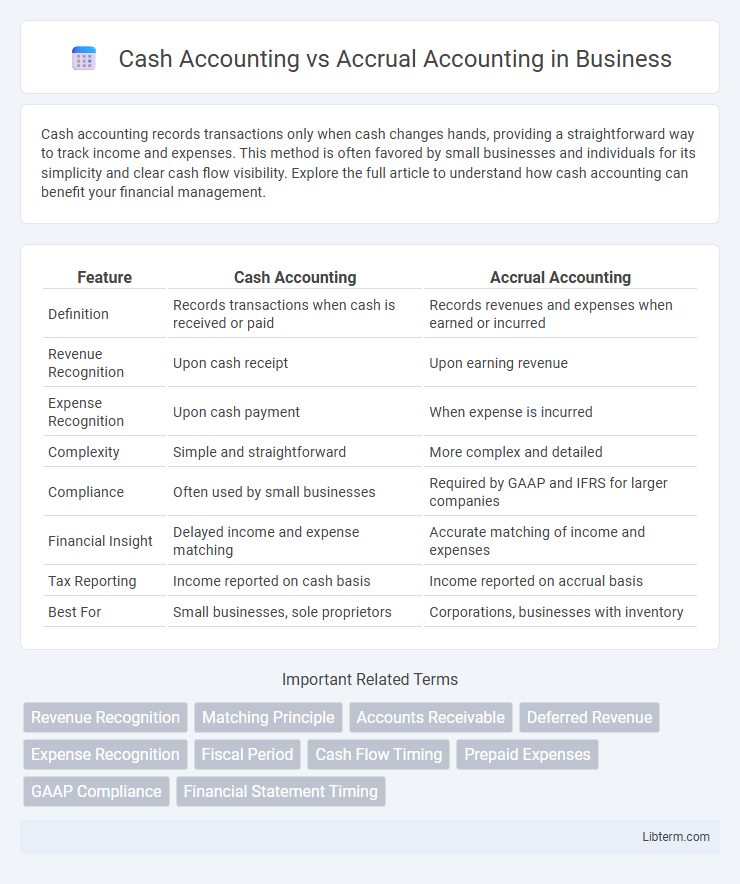 Accrual Accounting vs Cash Accounting in Business - What is The Difference?