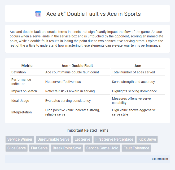Ace vs Ace – Double Fault in Sports - What is The Difference?
