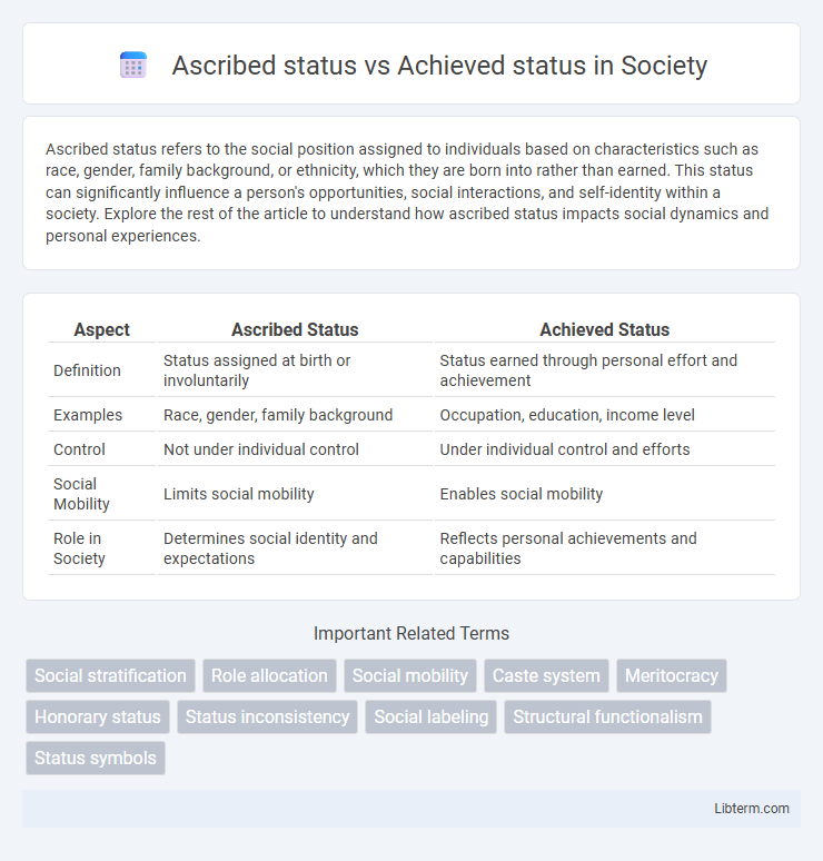 Achieved status vs Ascribed status in Society - What is The Difference?