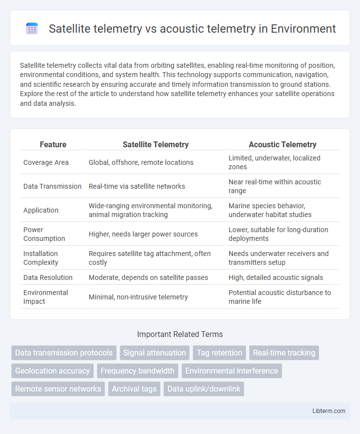 acoustic telemetry vs Satellite telemetry in Environment - What is The Difference?
