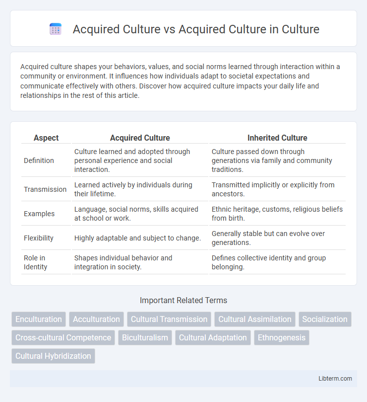 Acquired Culture vs Acquired Culture in Culture - What is The Difference?