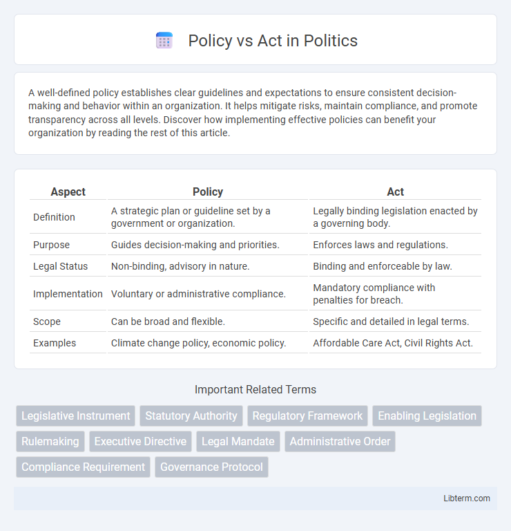Act vs Policy in Politics - What is The Difference?