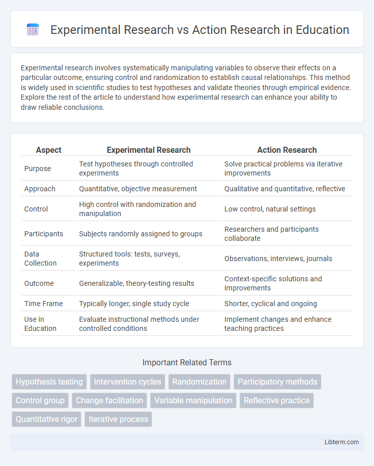 Action Research vs Experimental Research in Education - What is The Difference?