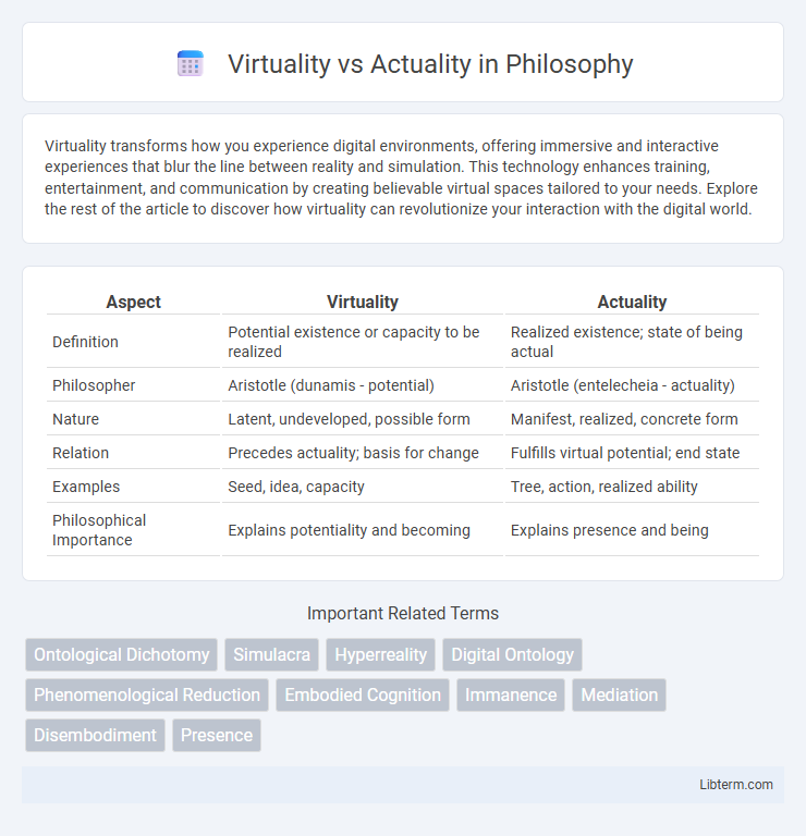 Actuality vs Virtuality in Philosophy - What is The Difference?