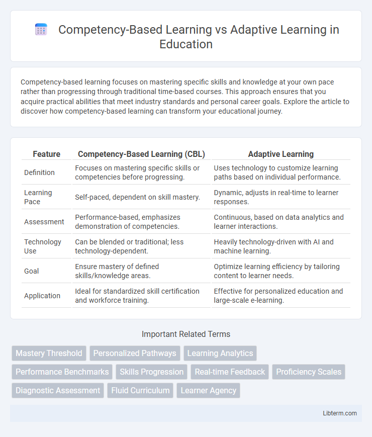 Adaptive Learning vs Competency-Based Learning in Education - What is The Difference?