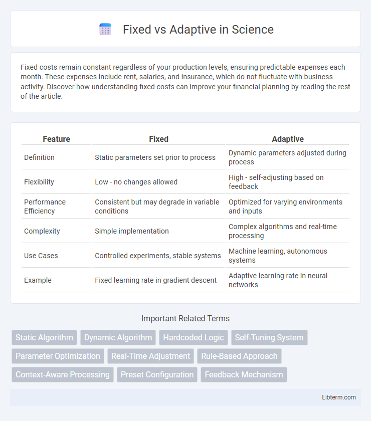 Adaptive vs Fixed in Science - What is The Difference?