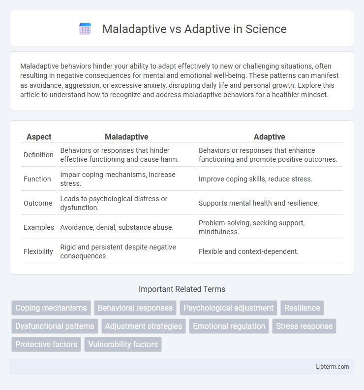Adaptive vs Maladaptive in Science - What is The Difference?