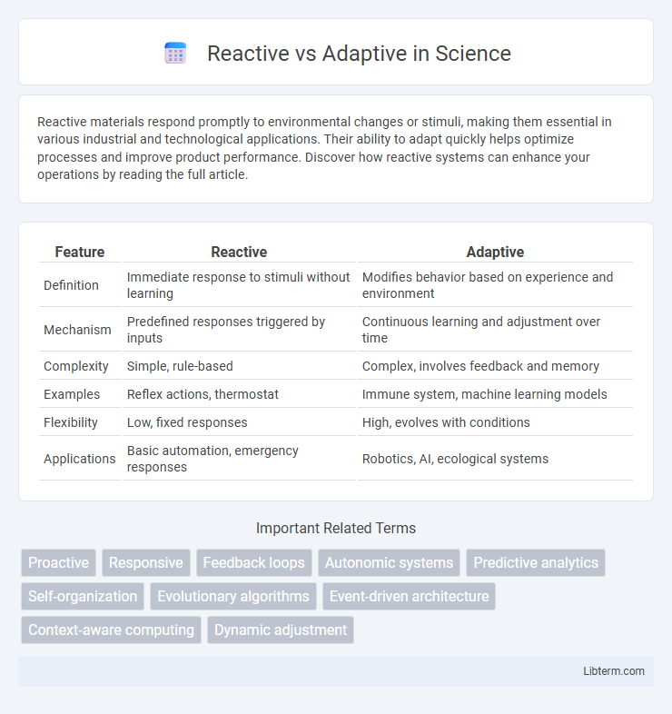 Adaptive vs Reactive in Science - What is The Difference?