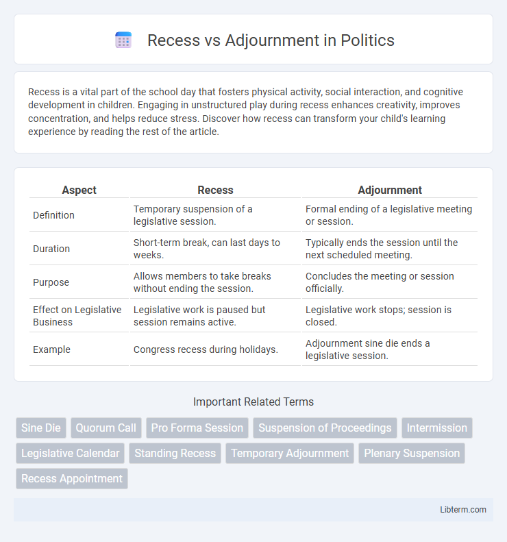 Adjournment vs Recess in Politics - What is The Difference?
