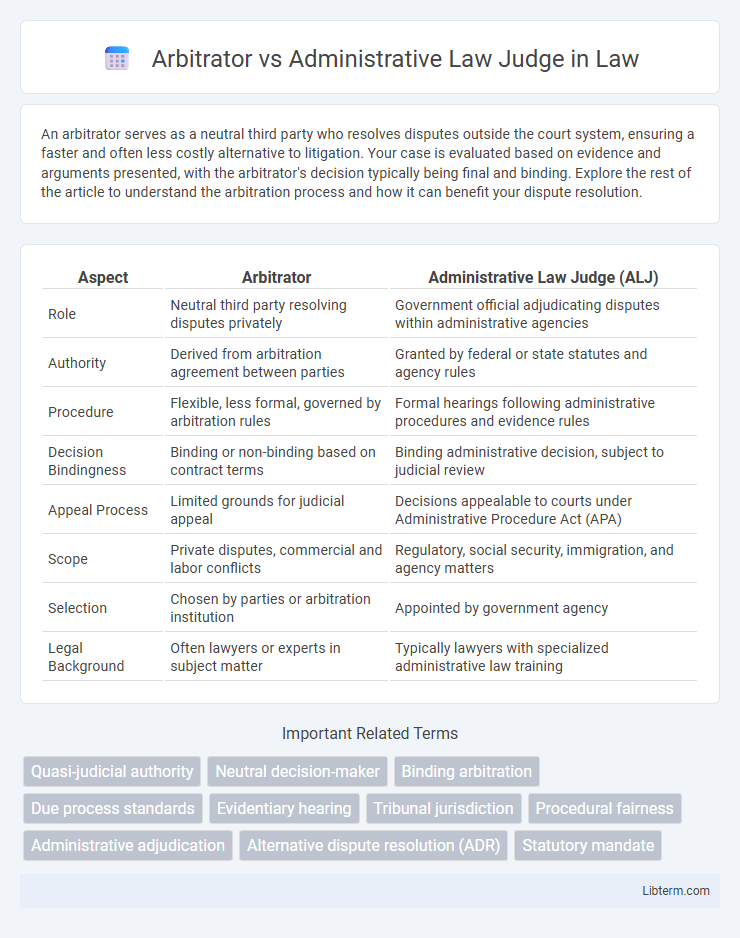 Administrative Law Judge vs Arbitrator in Law - What is The Difference?