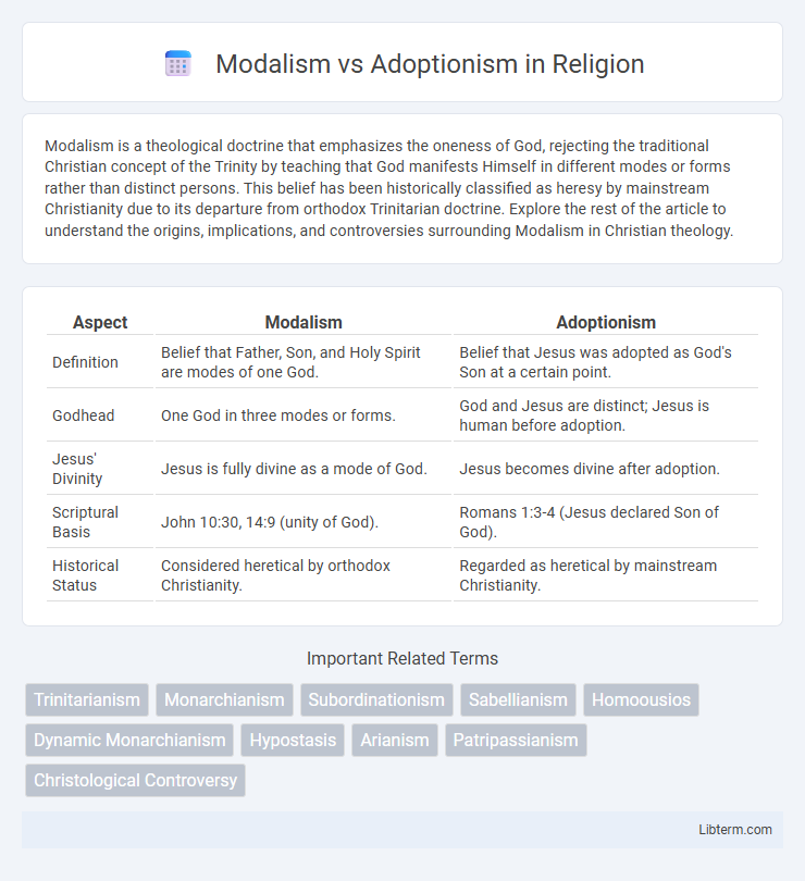 Adoptionism vs Modalism in Religion - What is The Difference?