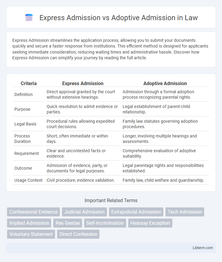 Adoptive Admission vs Express Admission in Law - What is The Difference?