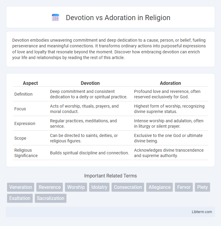 Adoration vs Devotion in Religion - What is The Difference?