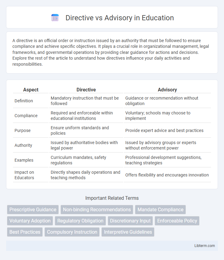 Advisory vs Directive in Education - What is The Difference?
