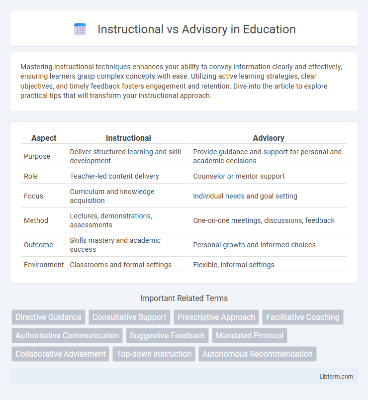 Advisory vs Instructional in Education - What is The Difference?