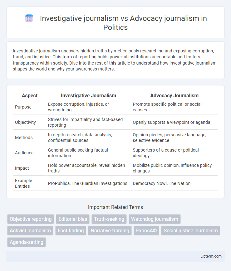 Advocacy journalism vs Investigative journalism in Politics - What is The Difference?
