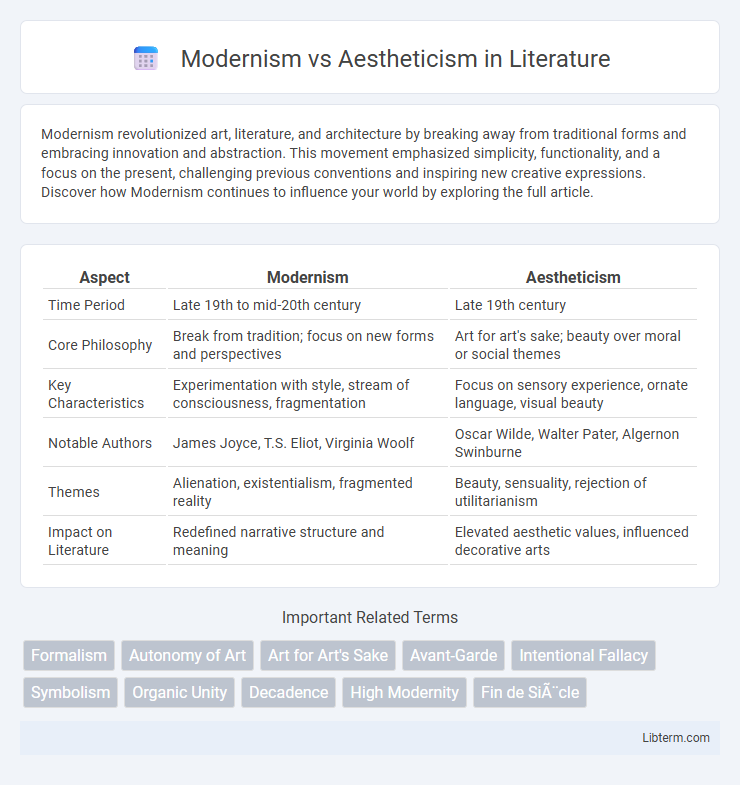 Aestheticism vs Modernism in Literature - What is The Difference?
