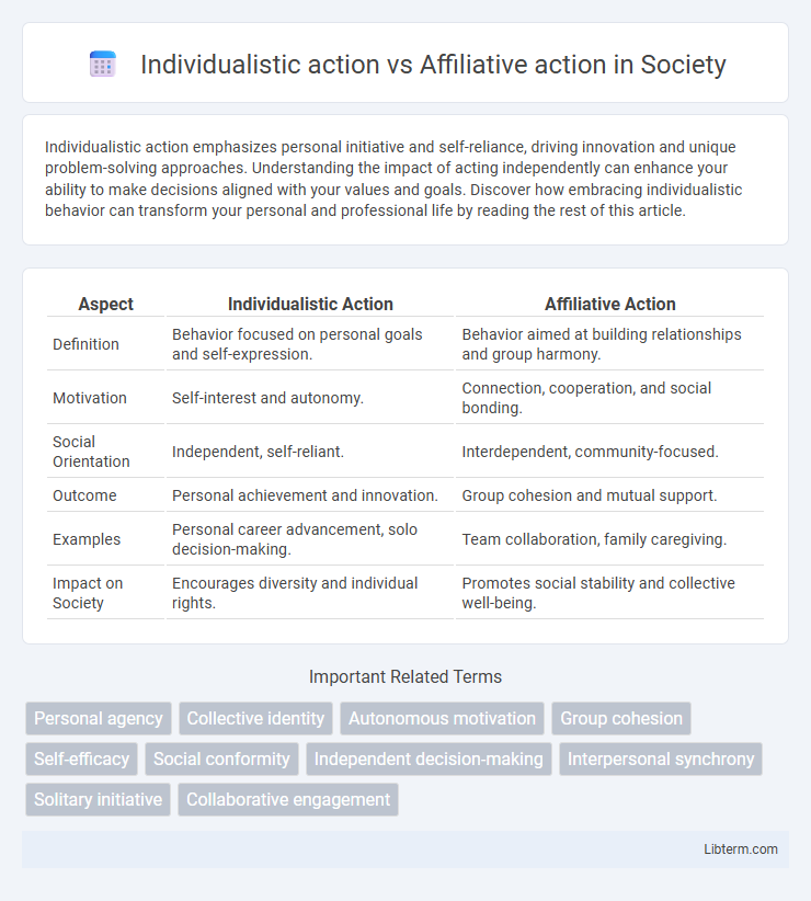 Affiliative action vs Individualistic action in Society - What is The Difference?