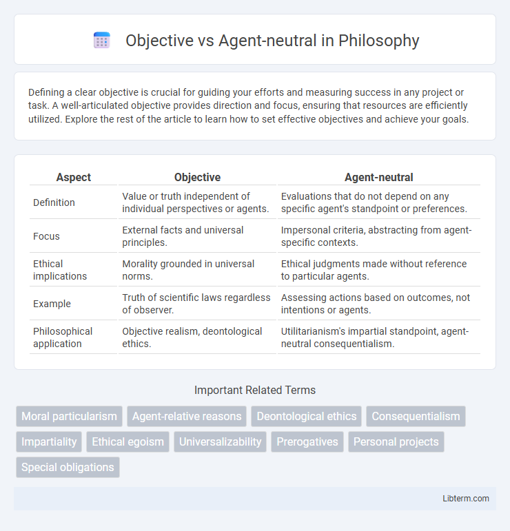 Agent-neutral vs Objective in Philosophy - What is The Difference?