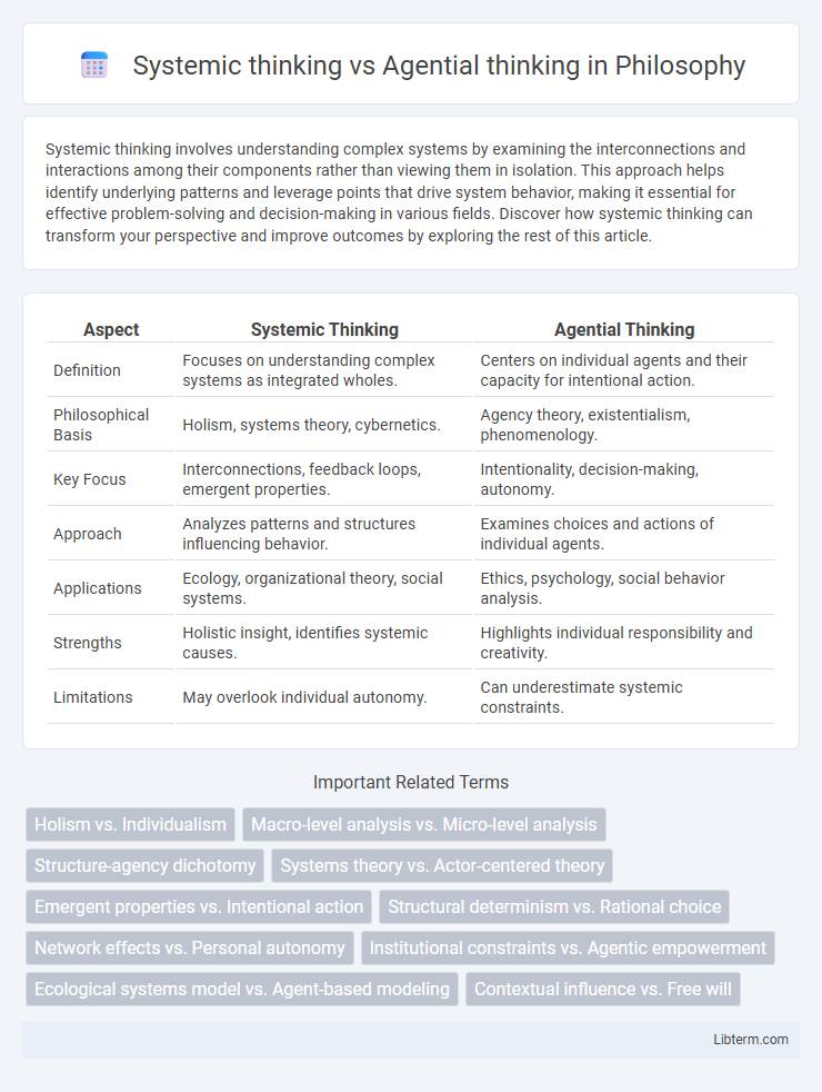 Agential thinking vs Systemic thinking in Philosophy - What is The Difference?