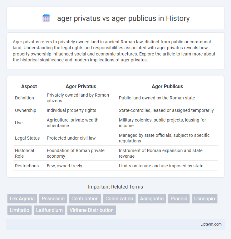 ager publicus vs ager privatus in History - What is The Difference?