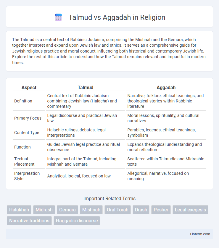 Aggadah vs Talmud in Religion - What is The Difference?
