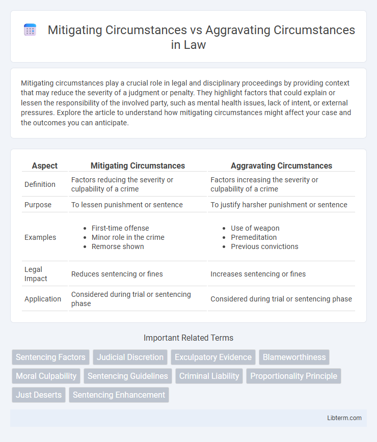Aggravating Circumstances vs Mitigating Circumstances in Law - What is The Difference?