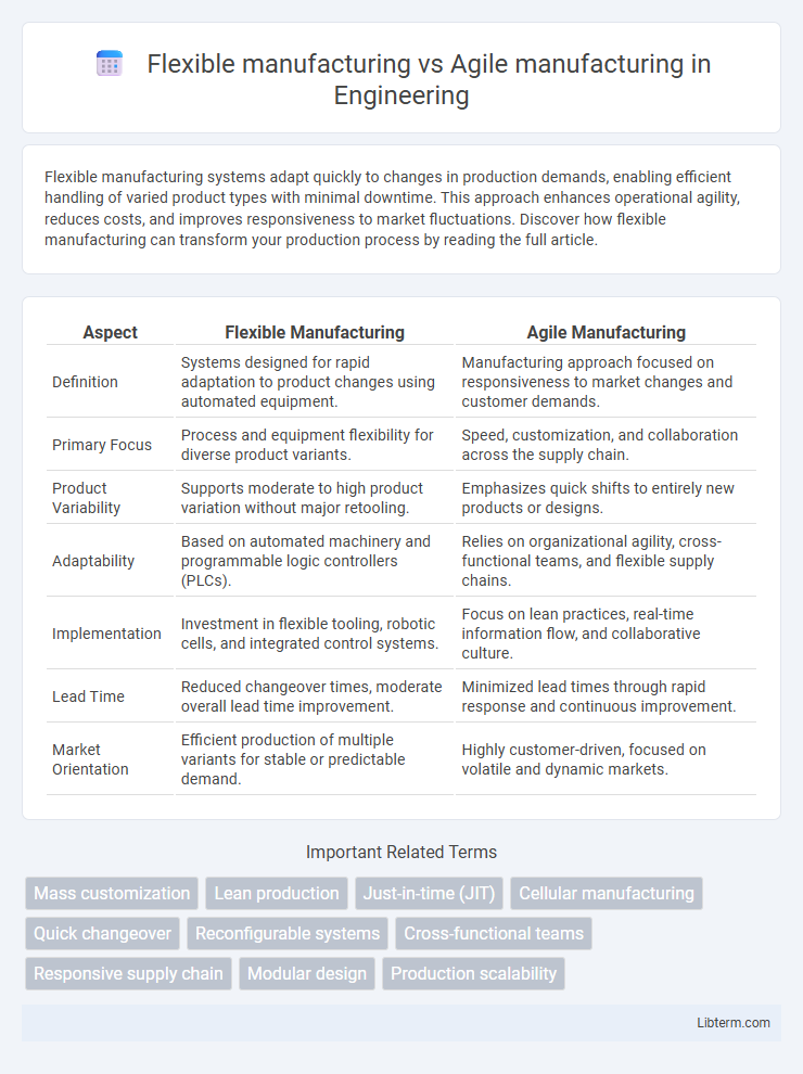 Agile manufacturing vs Flexible manufacturing in Engineering - What is The Difference?