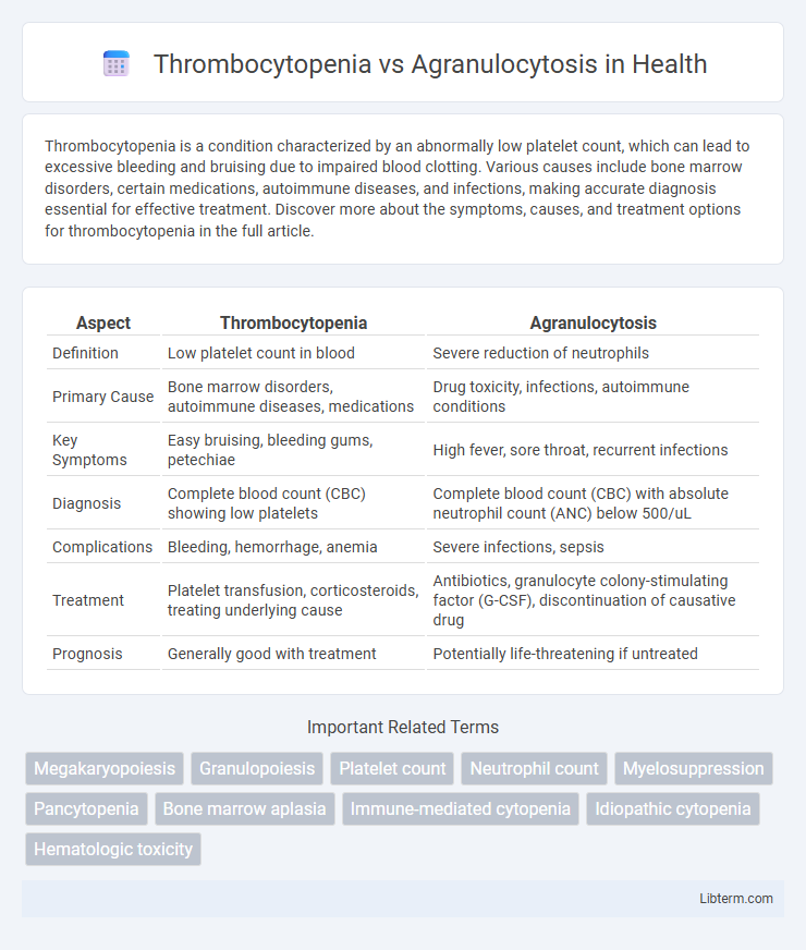 Agranulocytosis vs Thrombocytopenia in Health - What is The Difference?