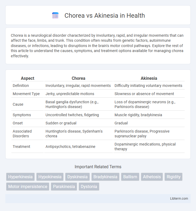 Akinesia vs Chorea in Health - What is The Difference?