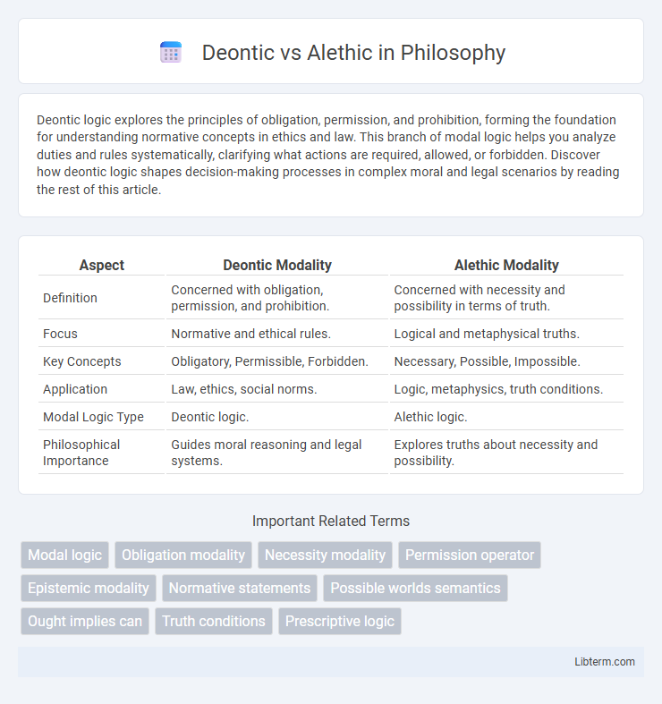 Alethic vs Deontic in Philosophy - What is The Difference?