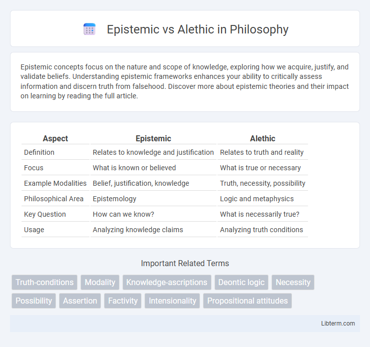 Alethic vs Epistemic in Philosophy - What is The Difference?
