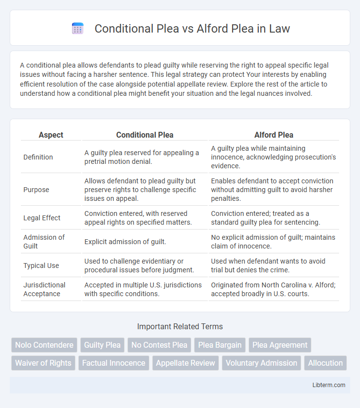 Alford Plea vs Conditional Plea in Law - What is The Difference?