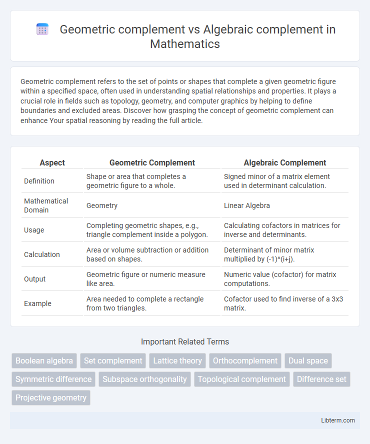 Algebraic complement vs Geometric complement in Mathematics - What is The Difference?