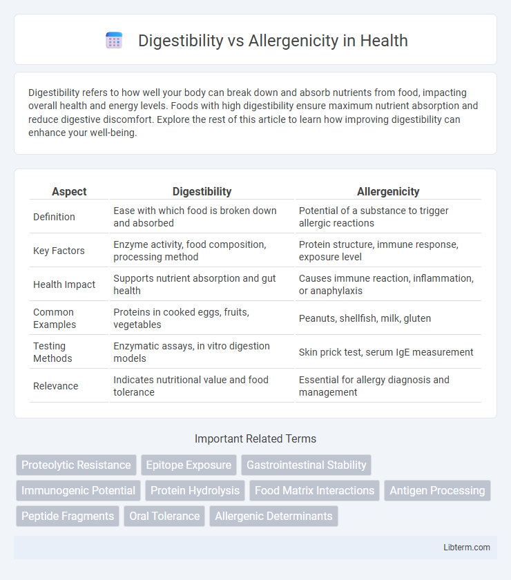 Allergenicity vs Digestibility in Health - What is The Difference?
