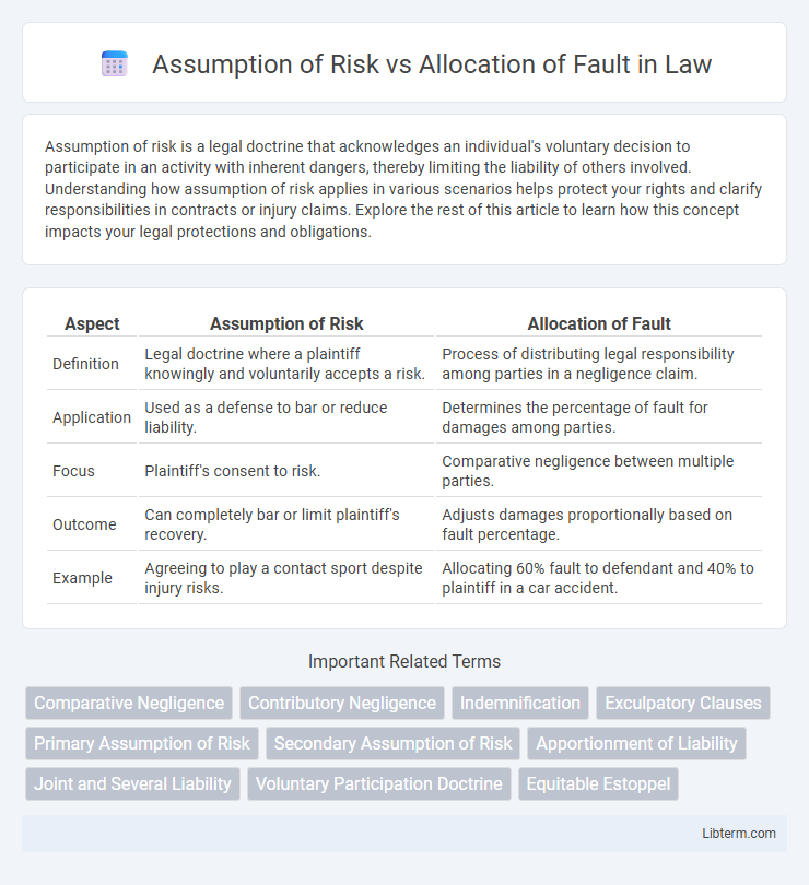 Allocation of Fault vs Assumption of Risk in Law - What is The Difference?