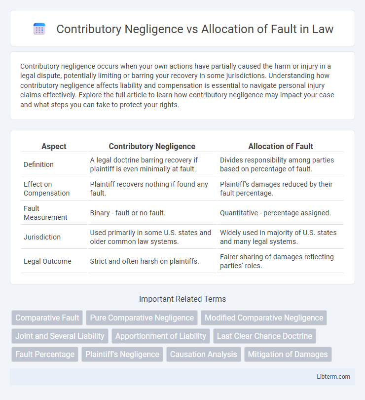 Allocation of Fault vs Contributory Negligence in Law - What is The Difference?