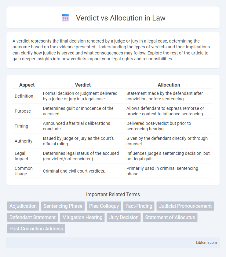 Allocution vs Verdict in Law - What is The Difference?