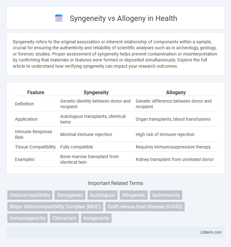 Allogeny vs Syngeneity in Health - What is The Difference?