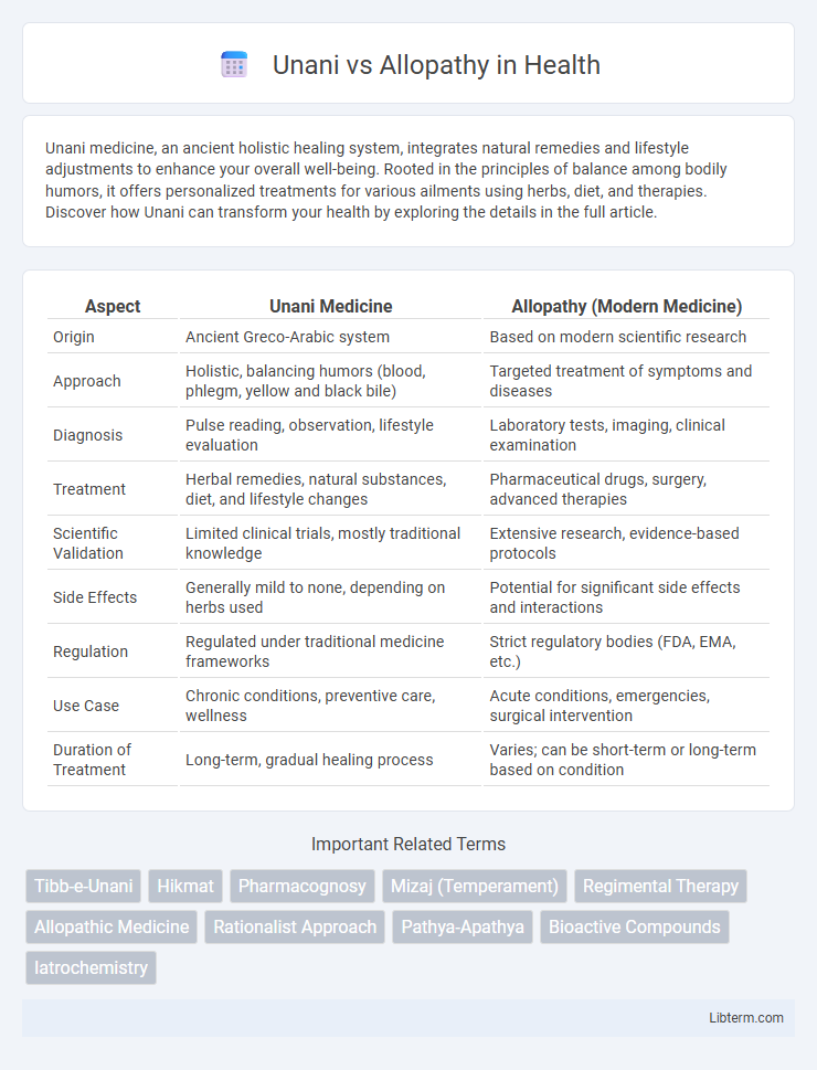 Allopathy vs Unani in Health - What is The Difference?